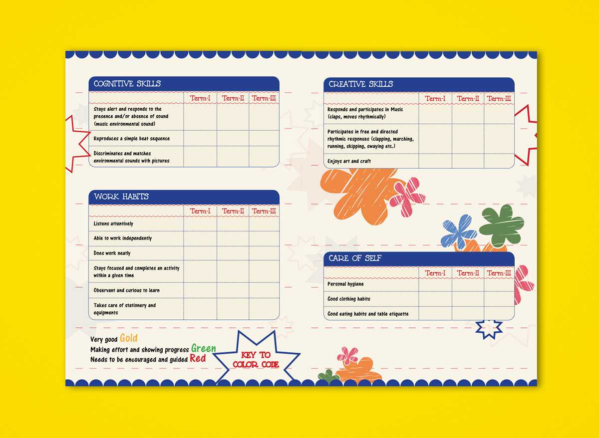 Nursery Report Card Design – Cuna.digitalfuturesconsortium Within Boyfriend Report Card Template