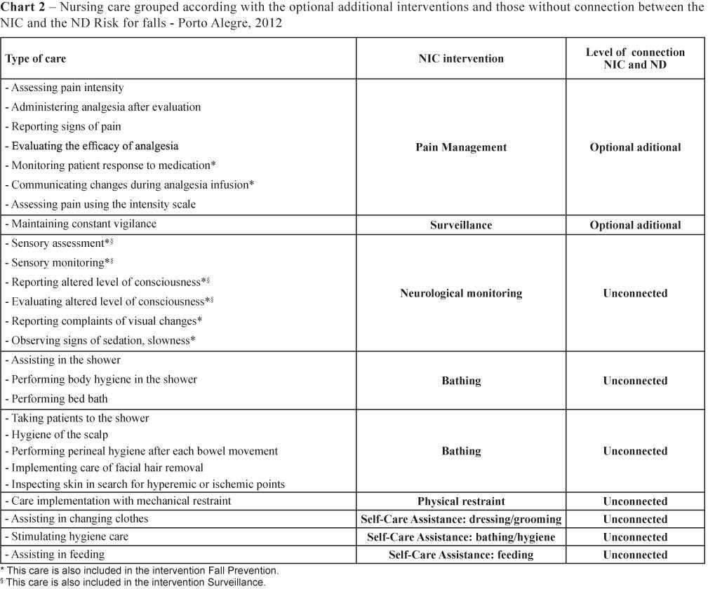 Nursing Care Mapping For Patients At Risk Of Falls In The Throughout Nursing Care Plan Template Word