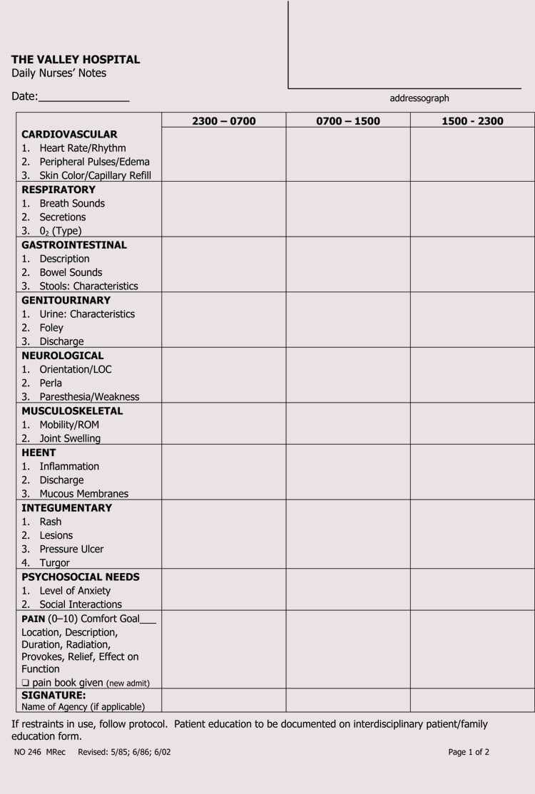 Nursing Charting Template – Duna.digitalfuturesconsortium With Nursing Assistant Report Sheet Templates