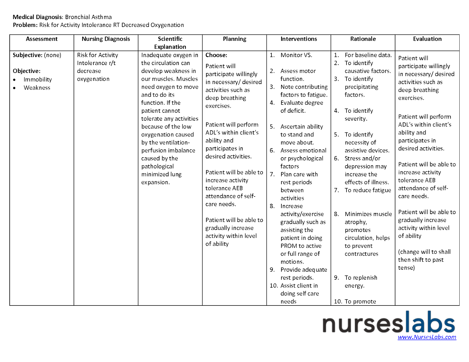 Nursing Homes Near Me: Asthma Nursing Care Plan – Nursing Inside Nursing Care Plan Templates Blank