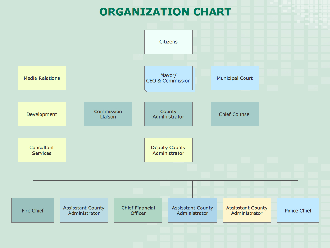 Office Organisation Chart Template Microsoft Org For Mac For Org Chart Template Word