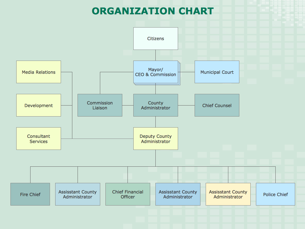 Office Organisation Chart Template Microsoft Org For Mac With Word Org Chart Template