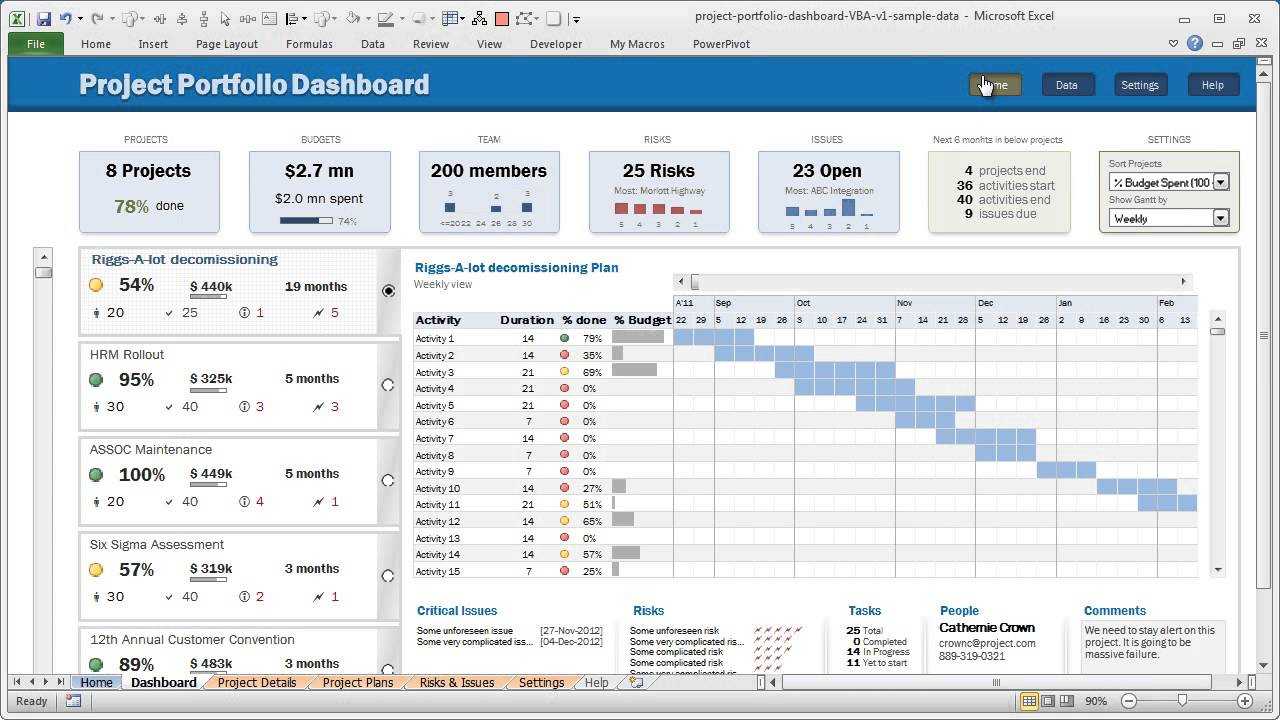 Official Trailer For Project Portfolio Dashboard With Regard To Portfolio Management Reporting Templates