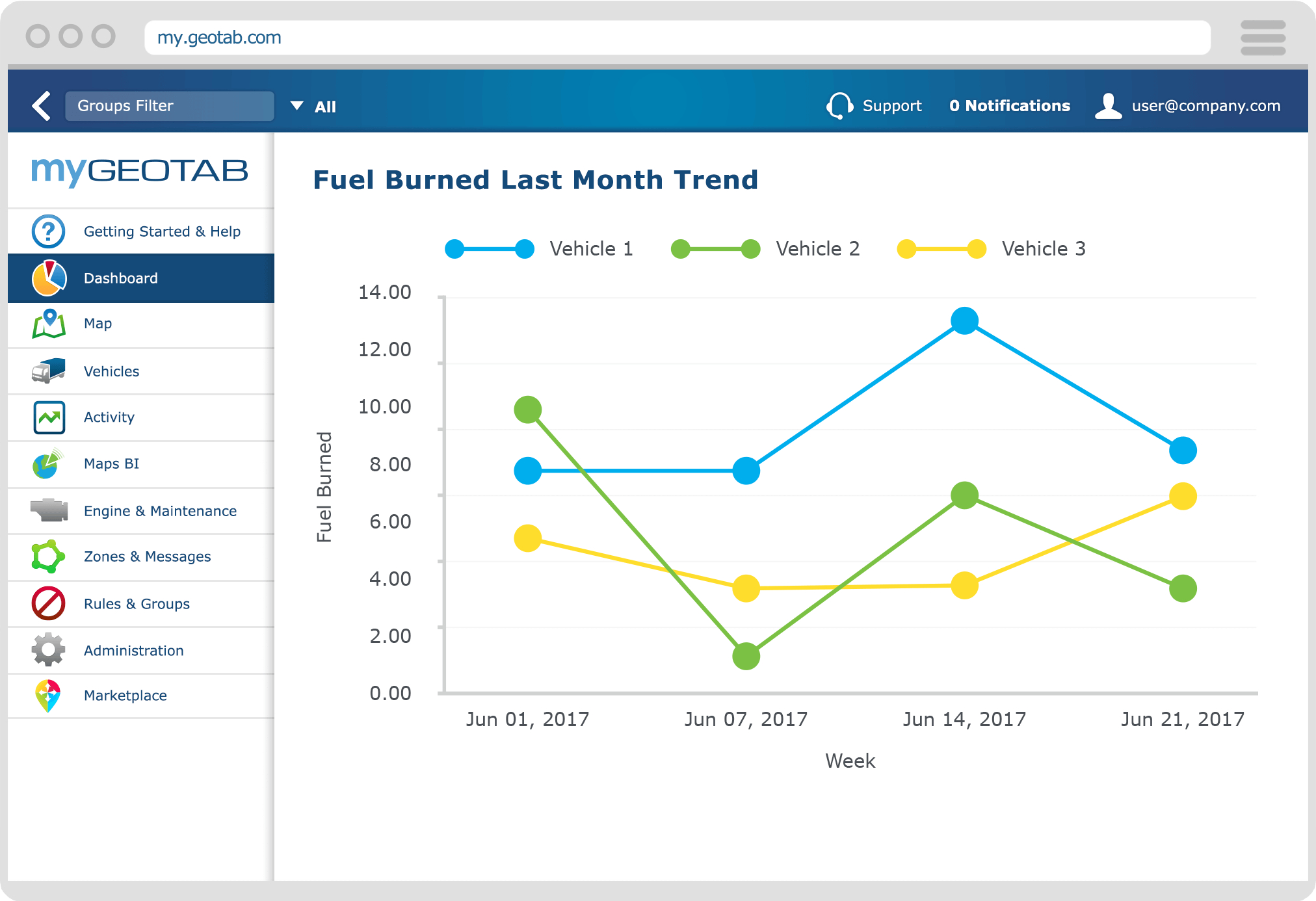 Optimise Your Fleet Fuel Efficiency | Geotab Within Fleet Report Template