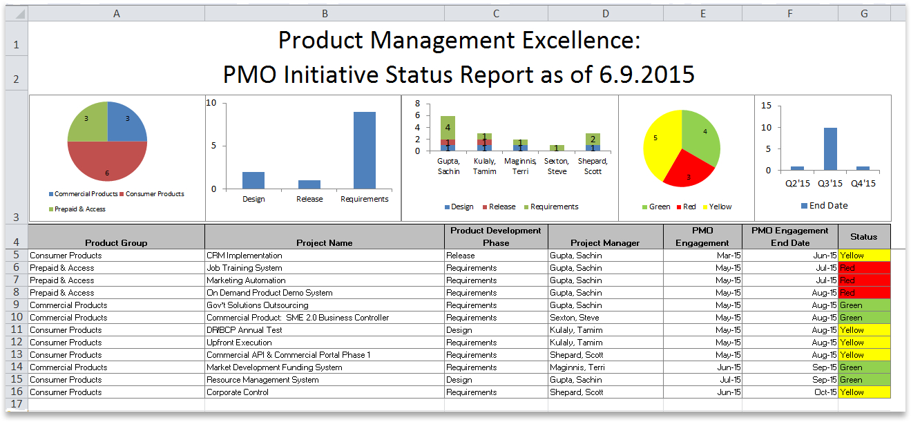 Oracle Accelerate For It Portfolio Management With Oracle With Portfolio Management Reporting Templates
