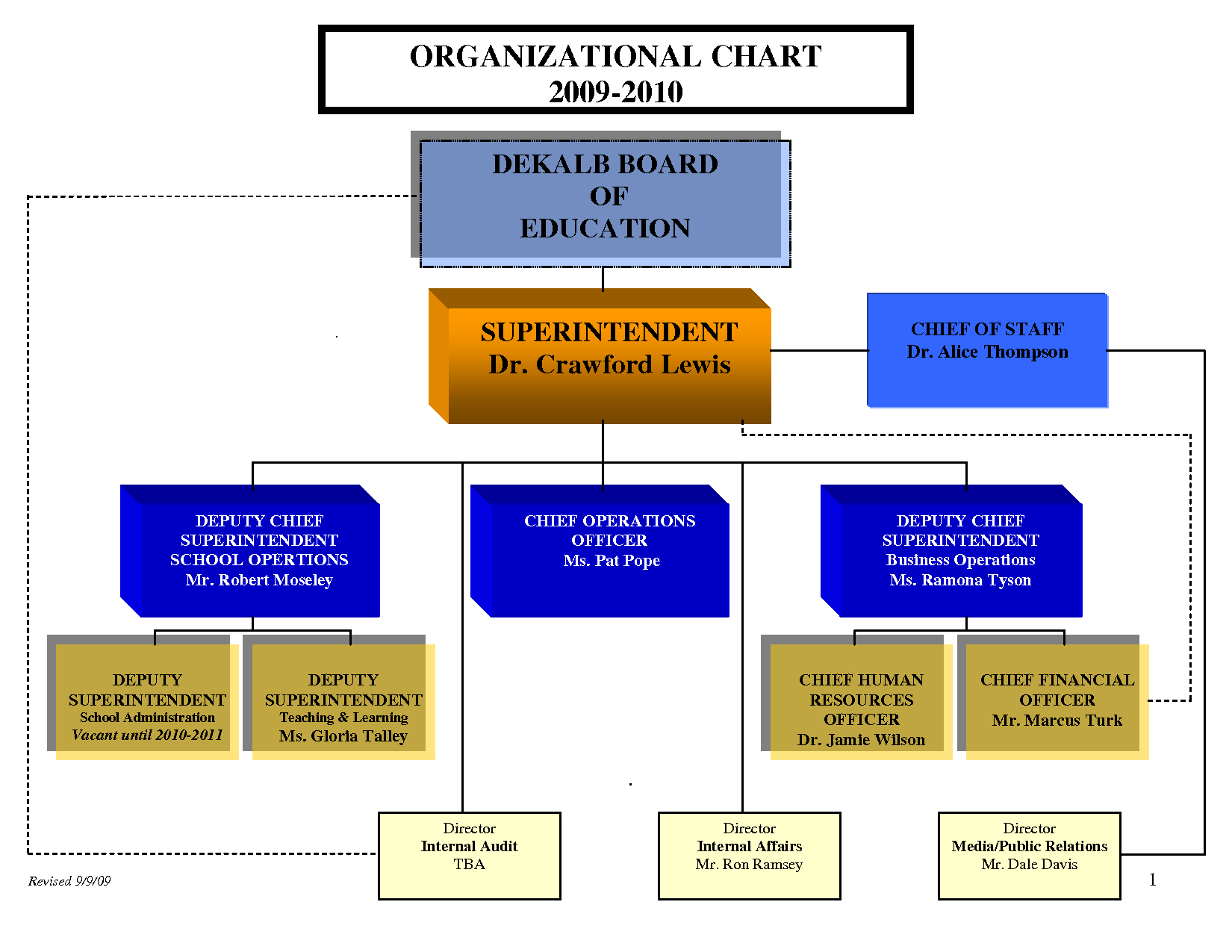 Organizational Chart Template Word | E Commercewordpress For Org Chart Template Word
