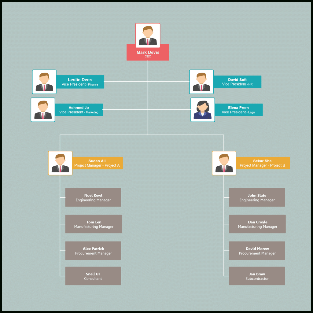 Organizational Chart Templates | Editable Online And Free To Pertaining To Company Organogram Template Word
