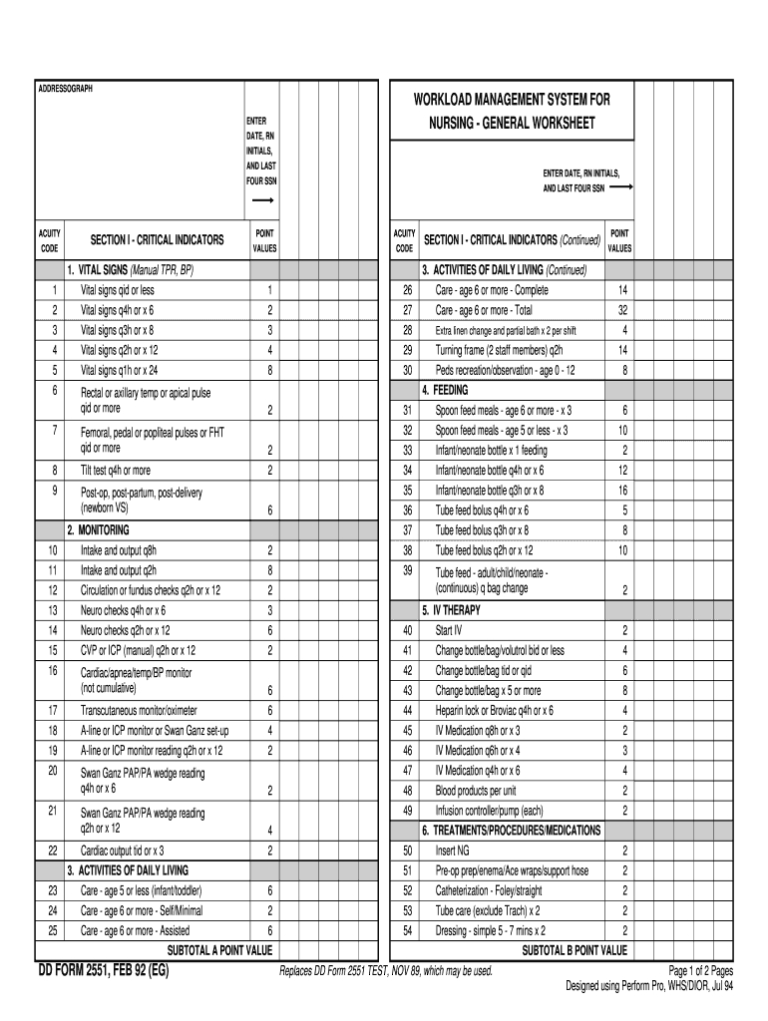 Patient Acuity Worksheet – Fill Online, Printable, Fillable Pertaining 