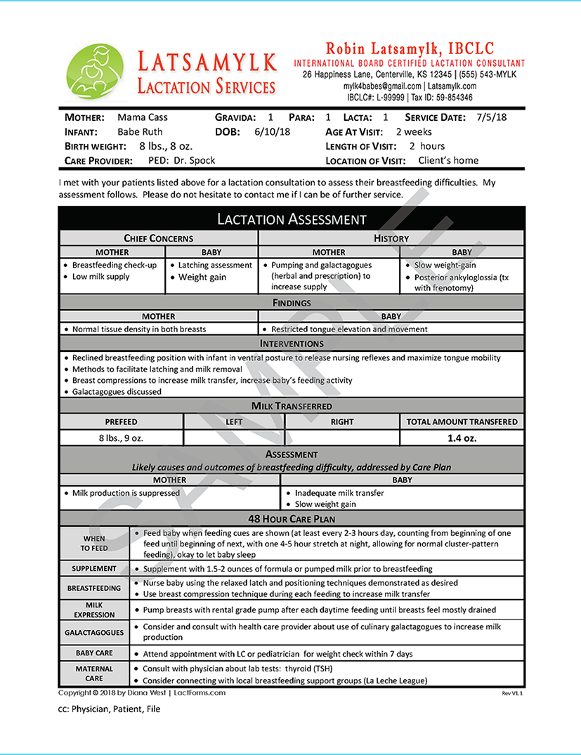 Patient Report Template – Dalep.midnightpig.co Throughout Dr Test Report Template