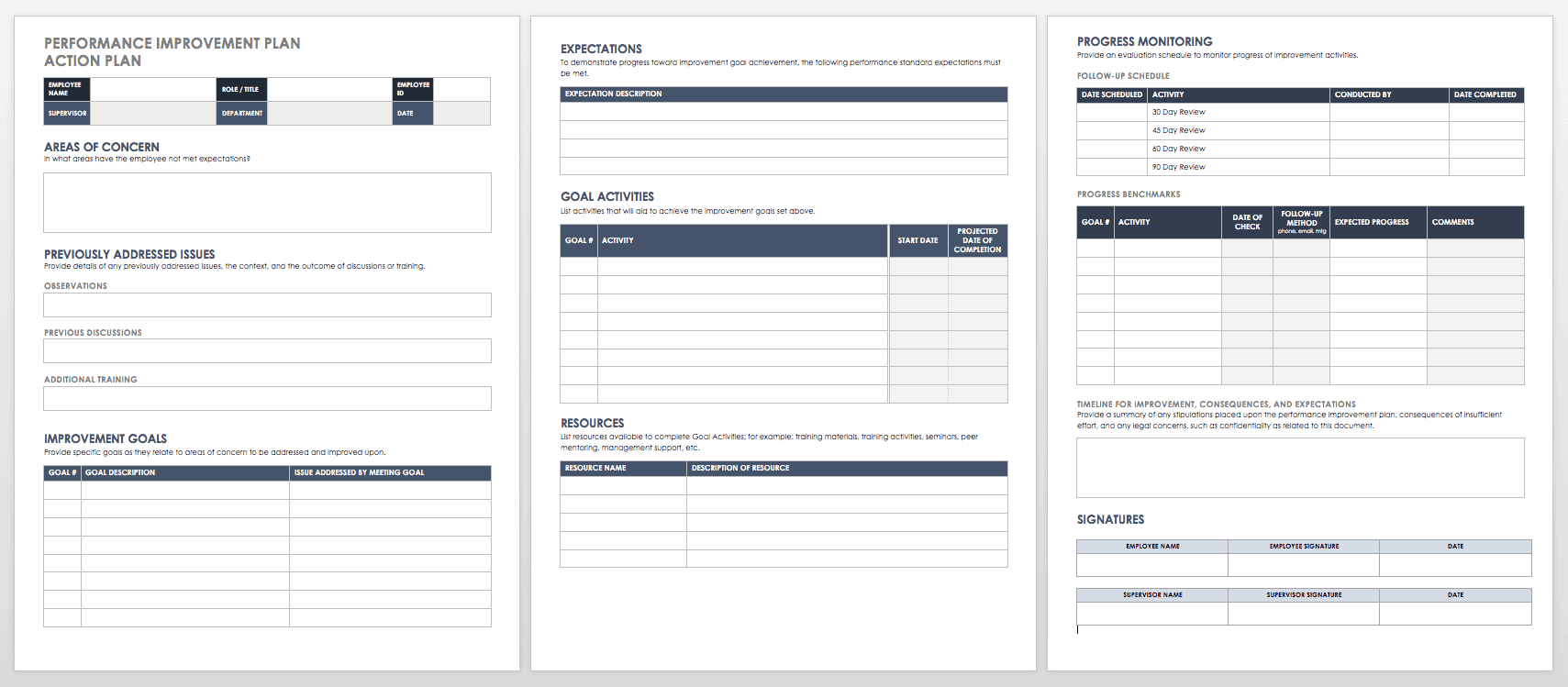 Performance Improvement Plan Templates | Smartsheet Within Performance Improvement Plan Template Word