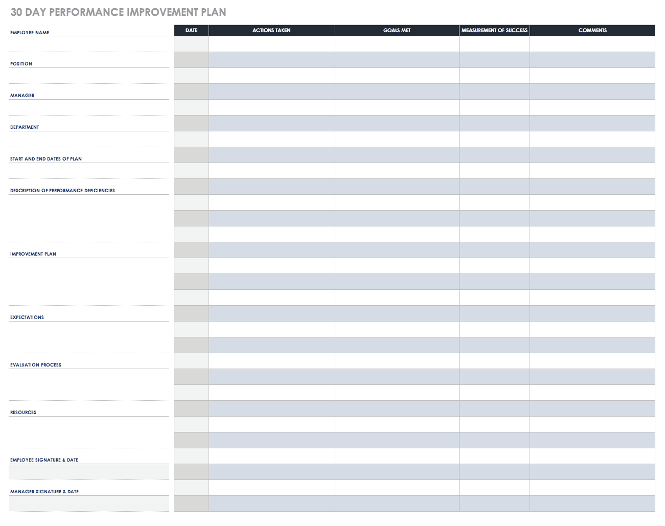 Performance Improvement Plan Templates | Smartsheet Within Performance Improvement Plan Template Word
