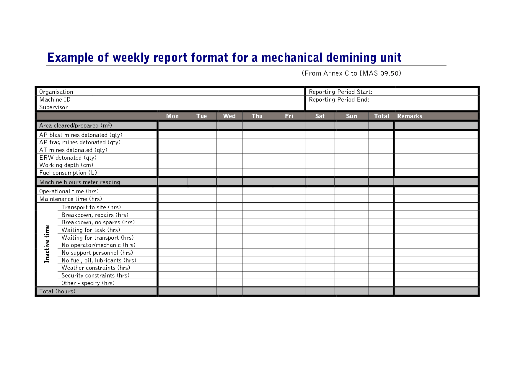 Permit Tracking Spreadsheet Daily Sales Report Template Free For Daily Sales Report Template Excel Free