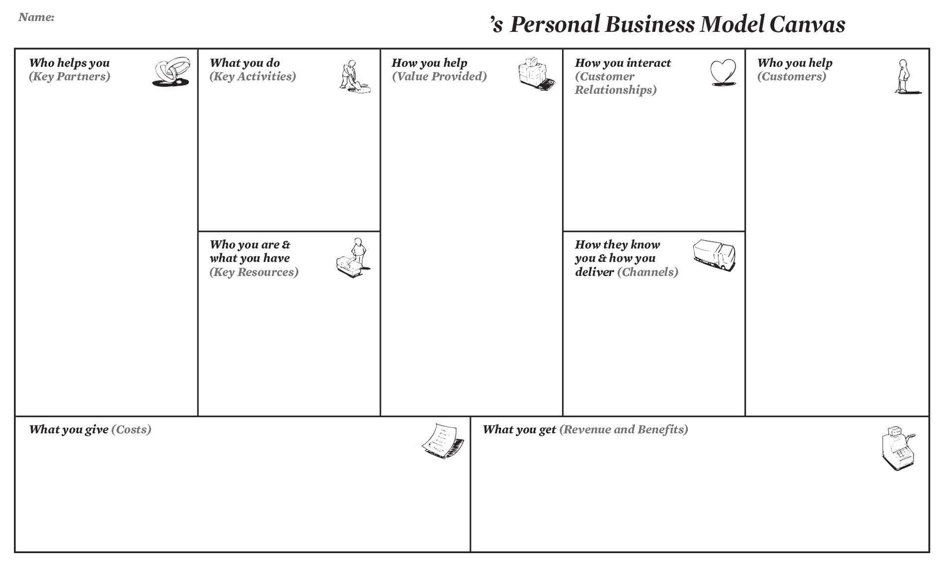 Personal Business Model Canvas | Creatlr Inside Lean Canvas Word Template