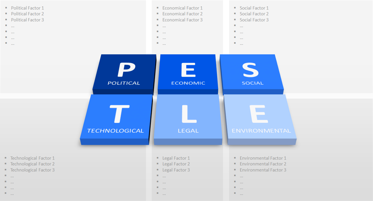 Pest Analysis Template – Calep.midnightpig.co In Pestel Analysis Template Word