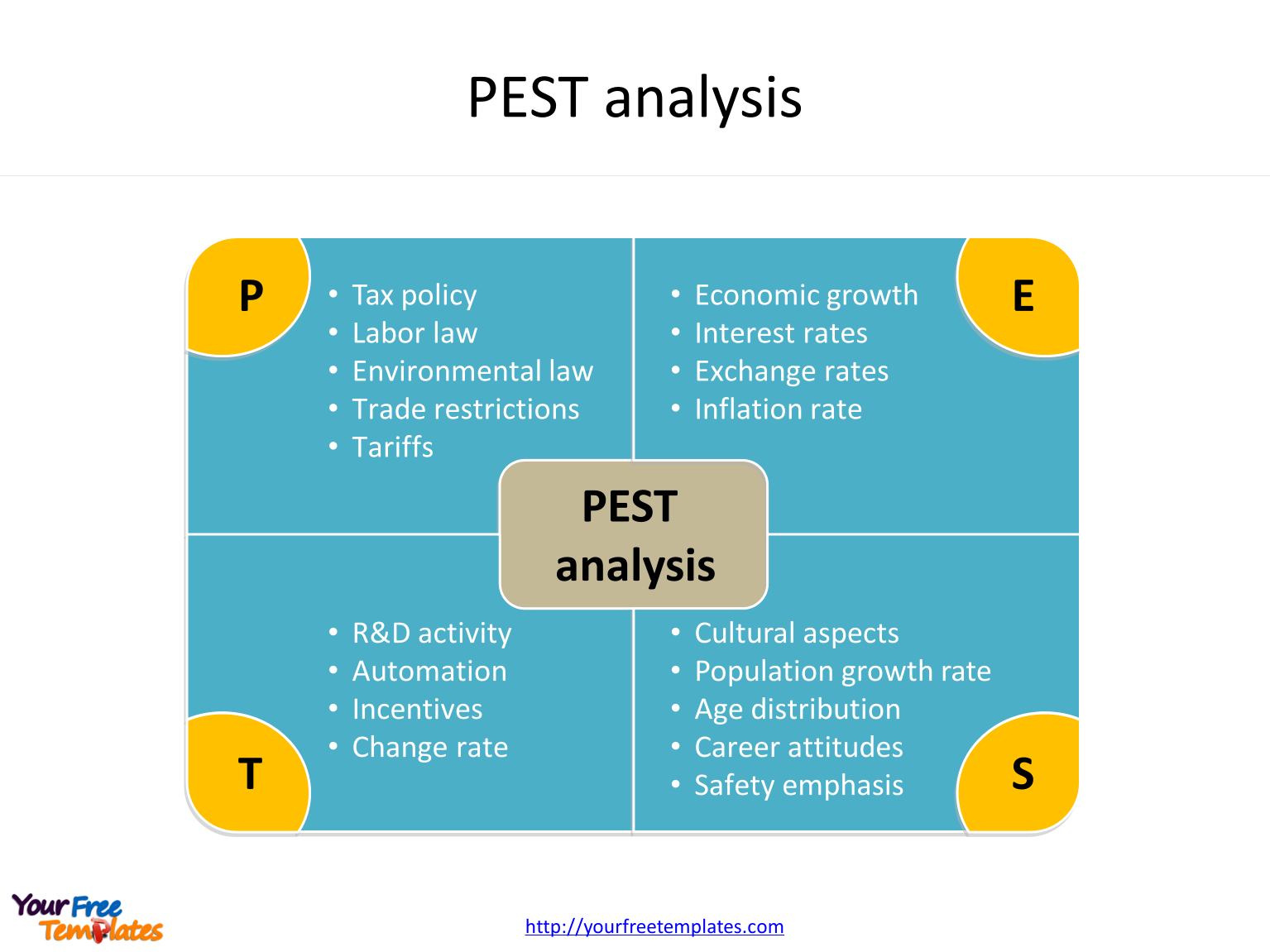 Pest Analysis Template – Free Powerpoint Templates Throughout Pestel Analysis Template Word