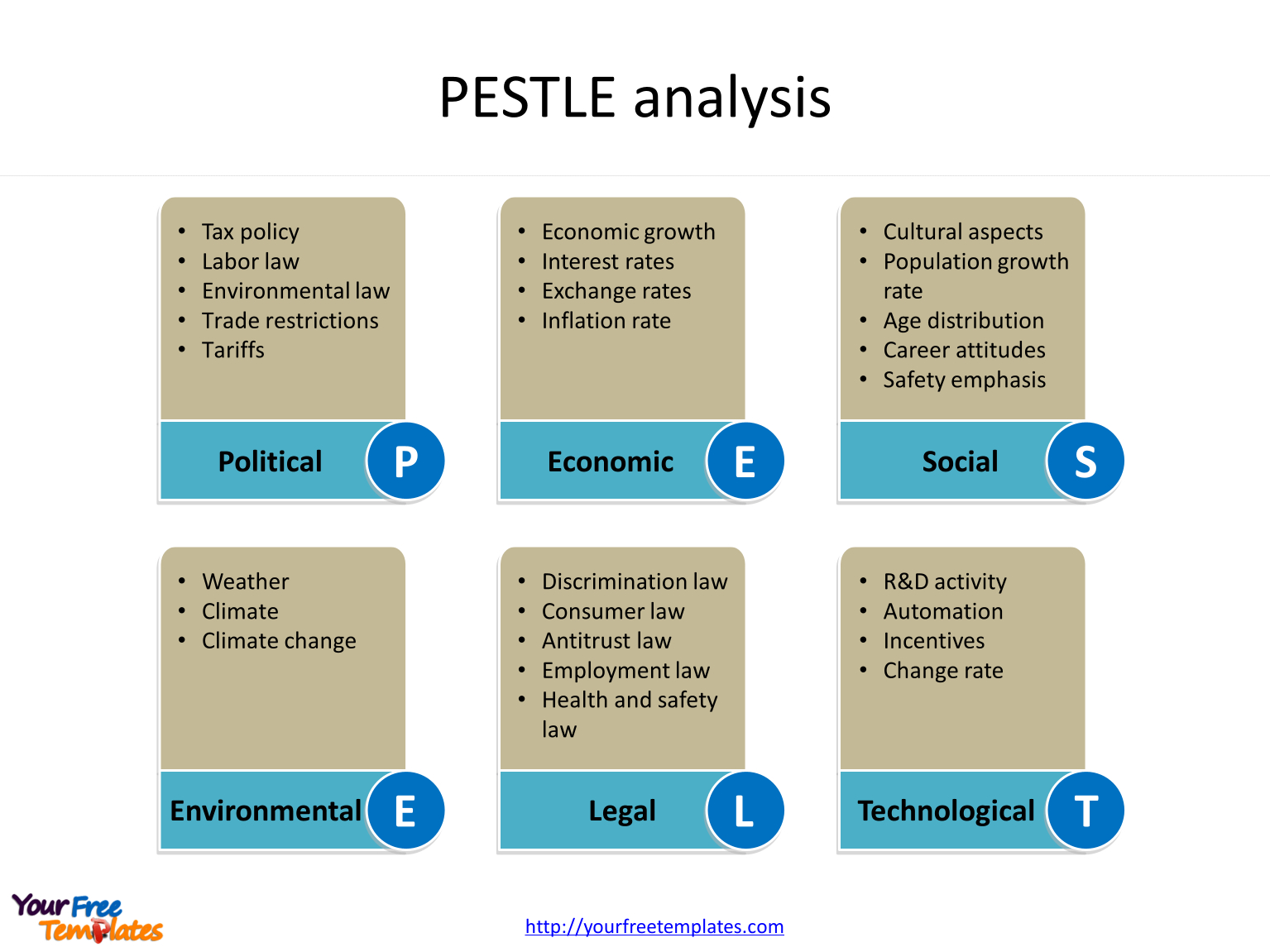 Pest Analysis Template – Free Powerpoint Templates With Pestel Analysis Template Word