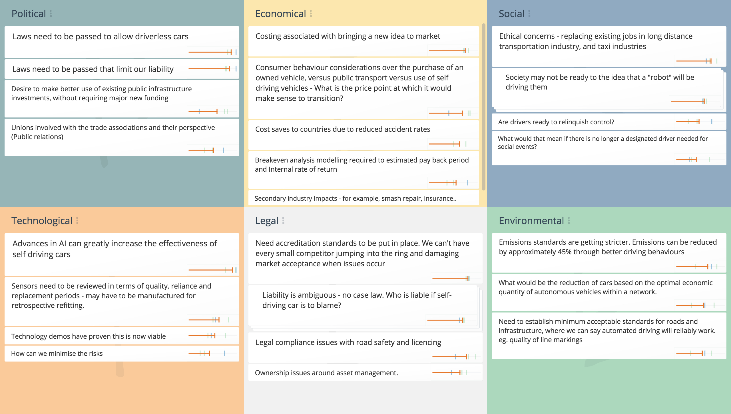 Pestle Analysis, Pestle Analysis Template – Groupmap Within Pestel Analysis Template Word
