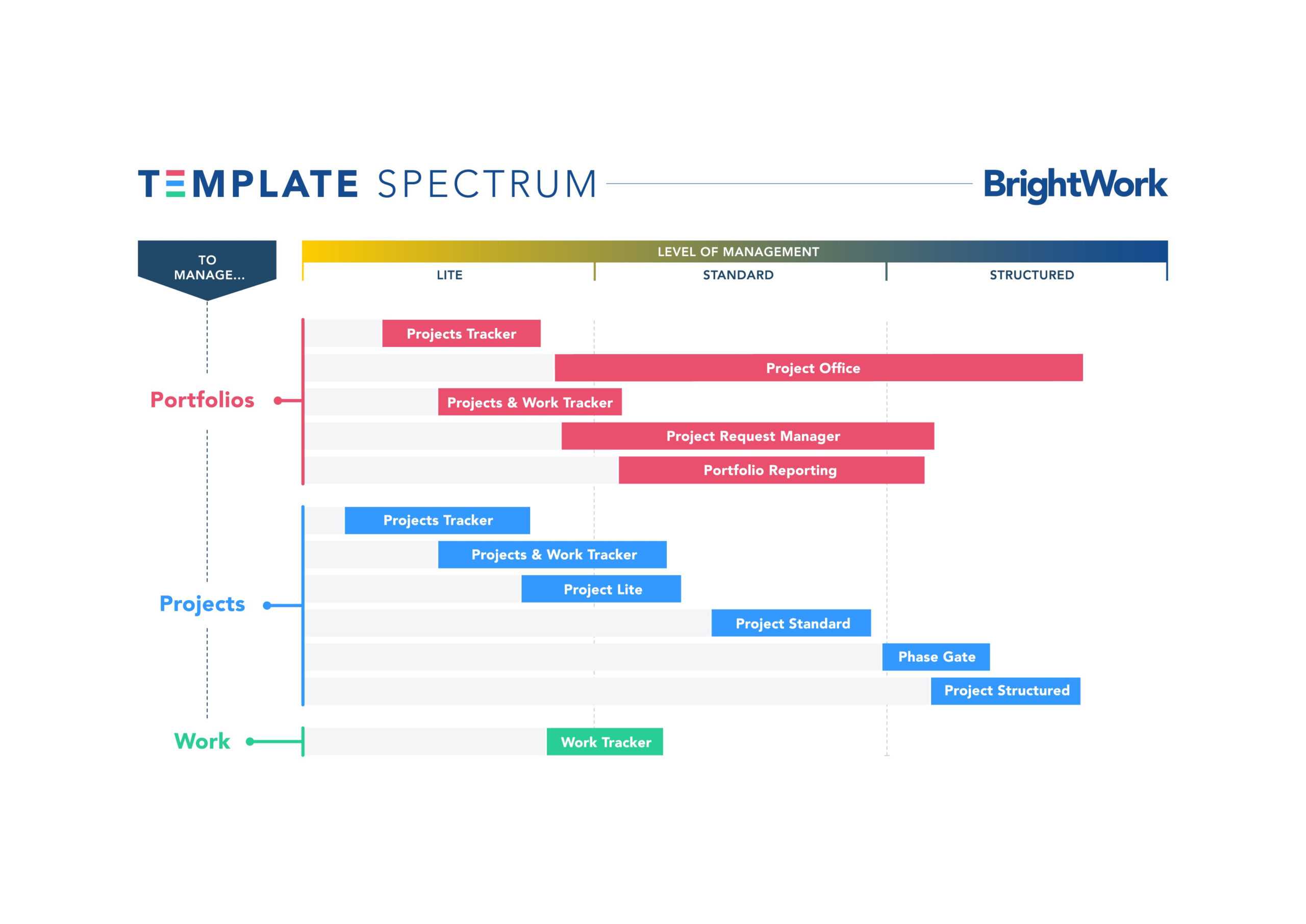Picking The Right Sharepoint Project Management Template Pertaining To Portfolio Management Reporting Templates