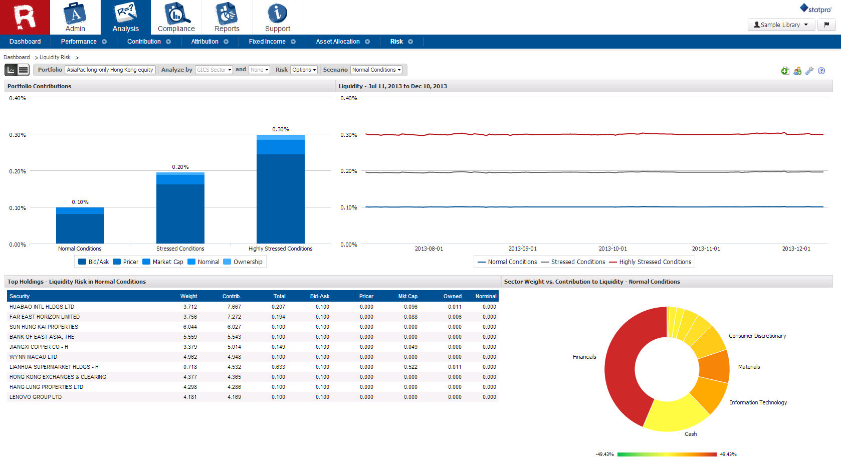 Portfolio Analysis With Regard To Liquidity Report Template