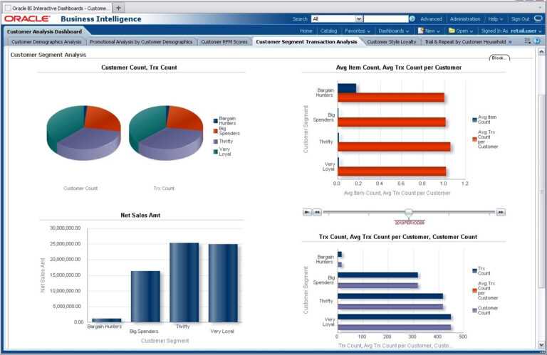 Trend Analysis Report Template - Best Layout Templates