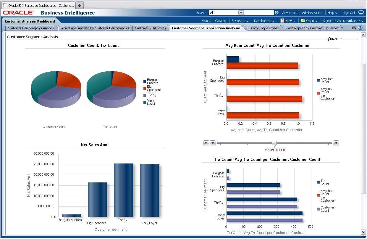 Predefined Retail Analytics Reports Intended For Trend Analysis Report Template
