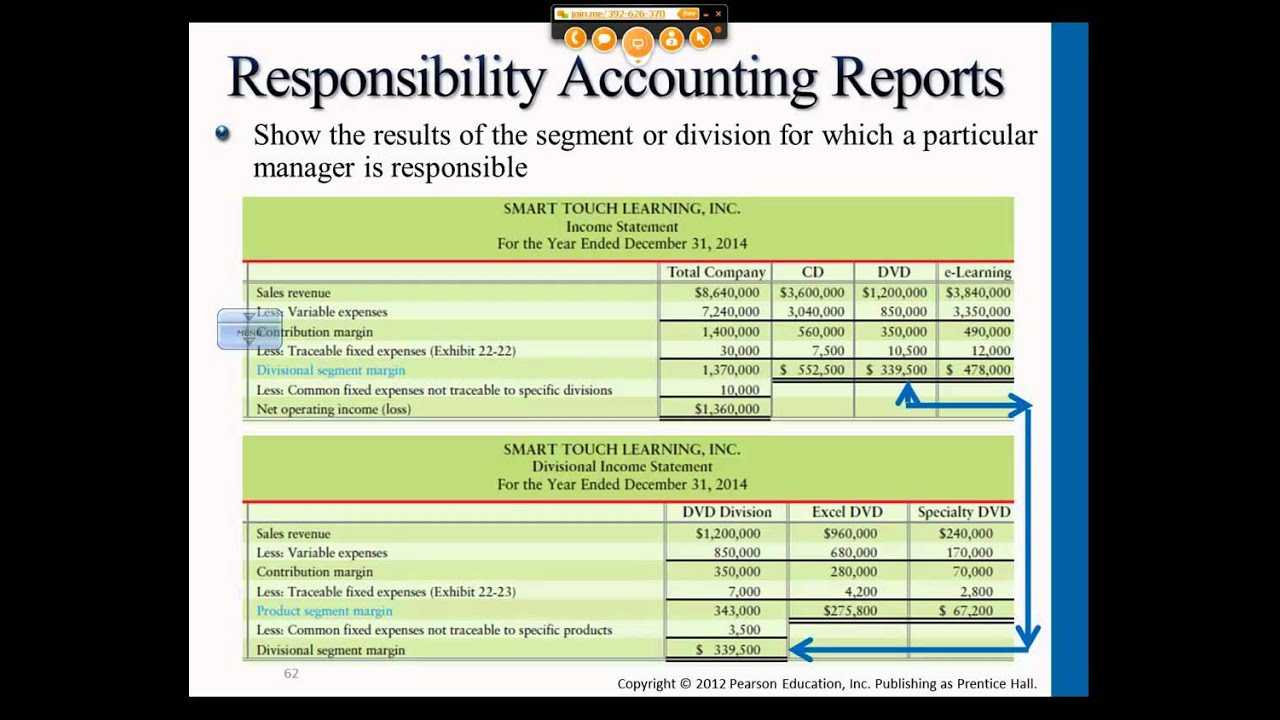 Preparing Performance Reports/flexible Budgets  Intro To Managerial  Accounting  Professor Gershberg In Flexible Budget Performance Report Template
