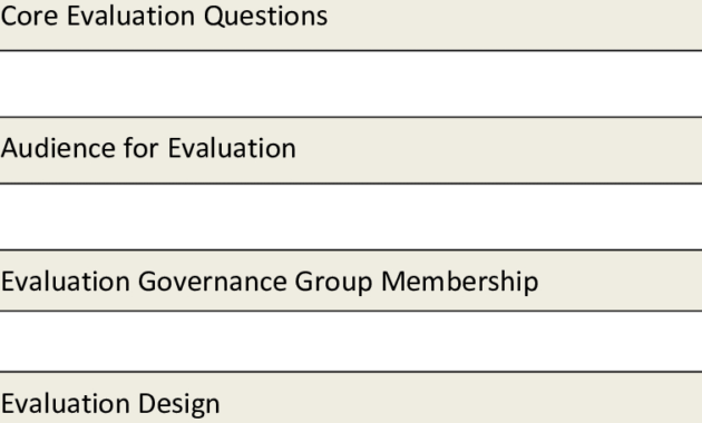 Presents A Template For The Evaluation Report. The Report with Template For Evaluation Report