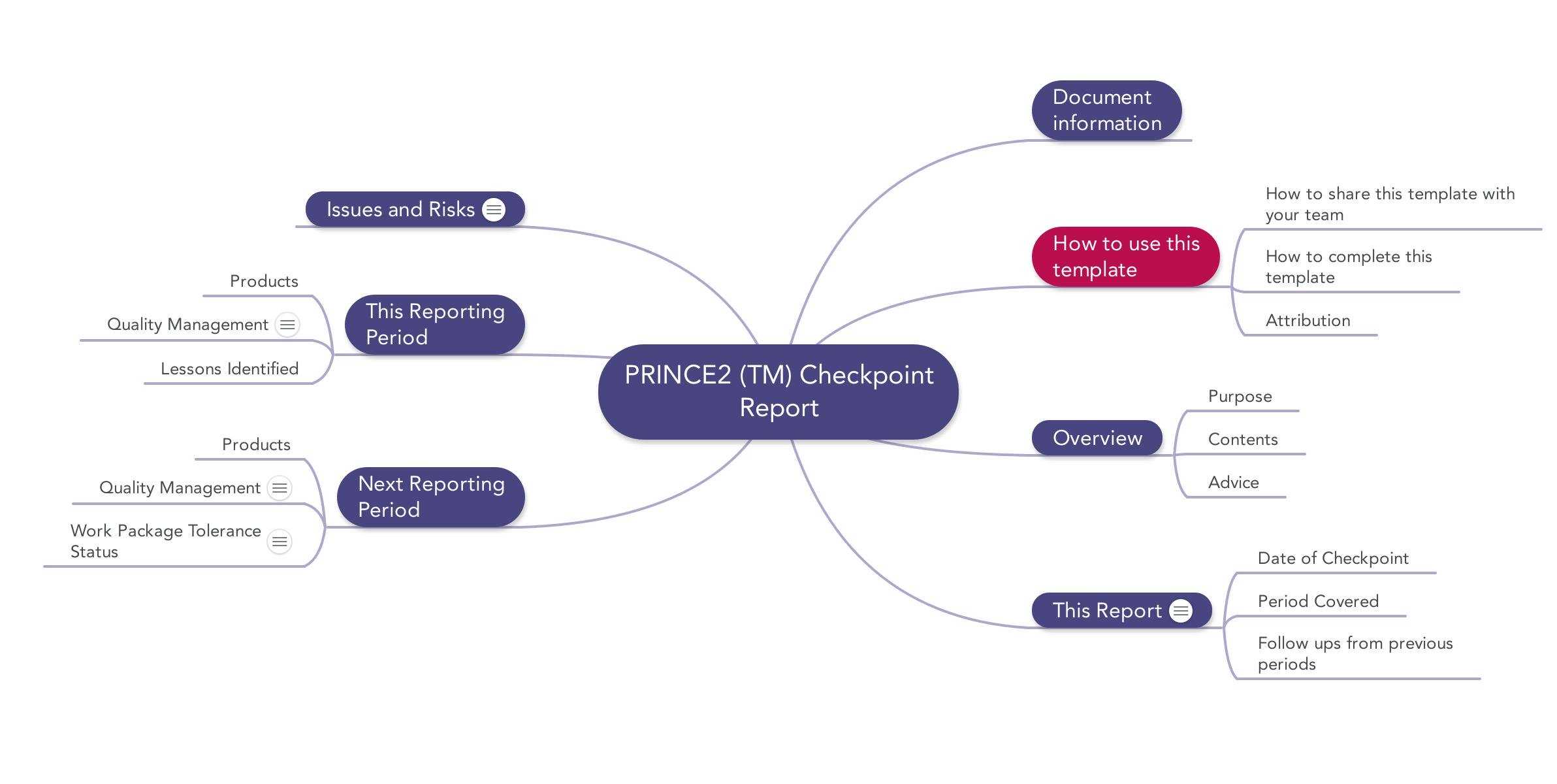 Prince2 Checkpoint Report | Download Template With Ms Word Templates For Project Report