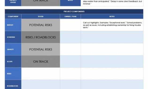 Printable 001 Template Ideas Status Report Project Shocking within Project Weekly Status Report Template Ppt