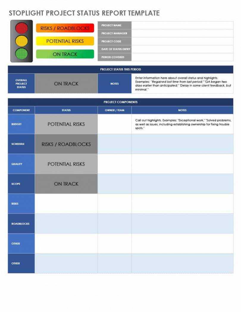 Printable 001 Template Ideas Status Report Project Shocking Within Project Weekly Status Report Template Ppt