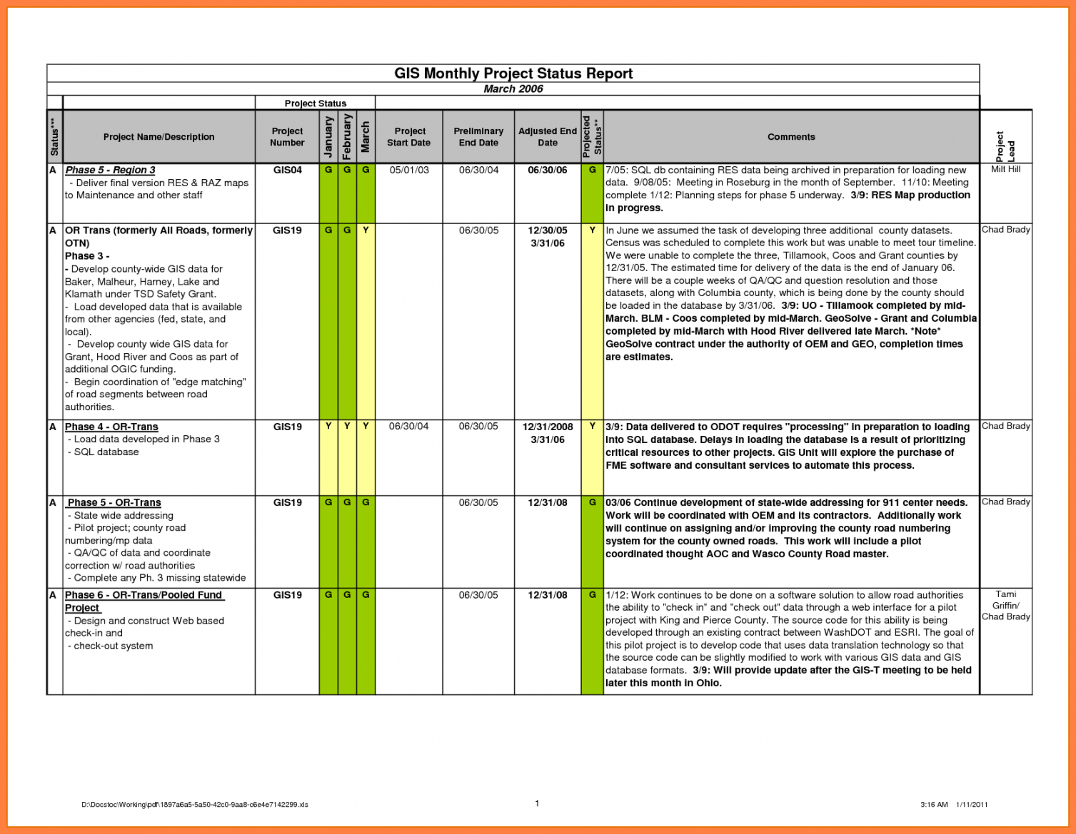 Printable Construction Project Progress Report Format 3 For Development Status Report Template