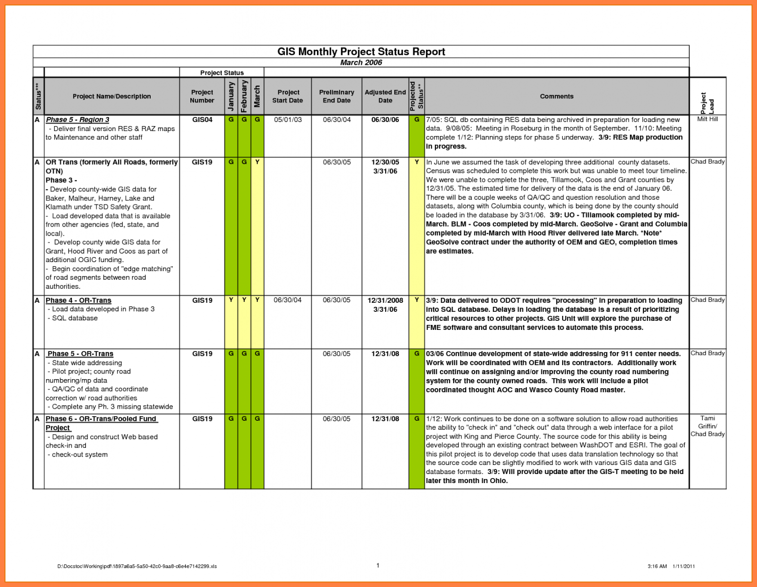 Printable Construction Project Progress Report Format 3 Within Construction Status Report Template