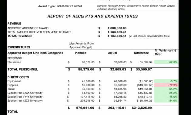 Printable Grant Financial Report Template Best Of with Fundraising Report Template