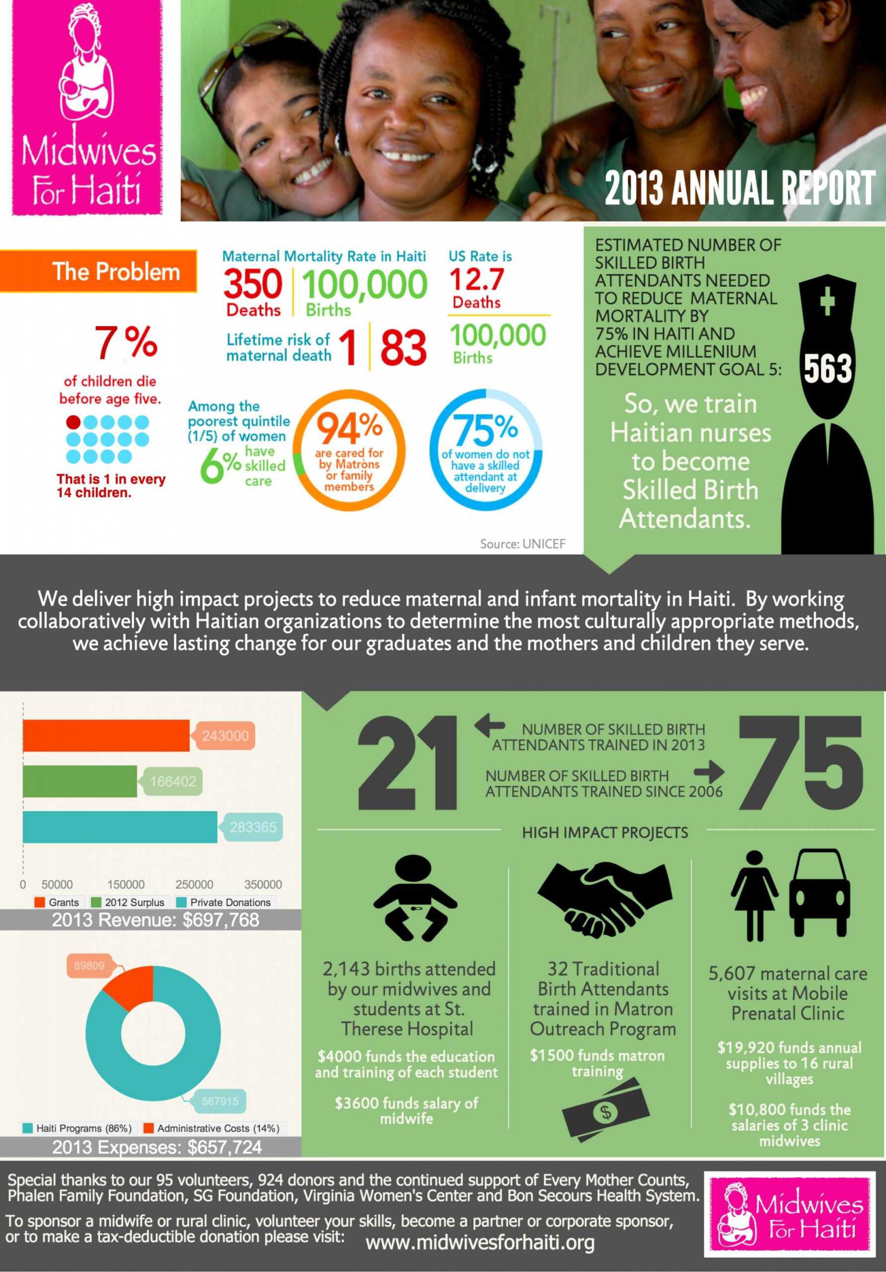 Printable Nonprofit Annual Report In An Infographic Regarding Nonprofit Annual Report Template