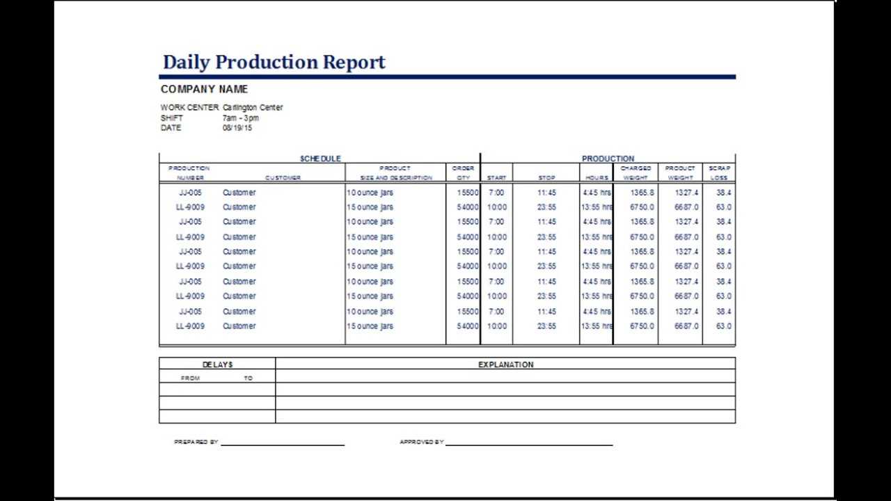 Production Status Report Template With Production Status Report Template