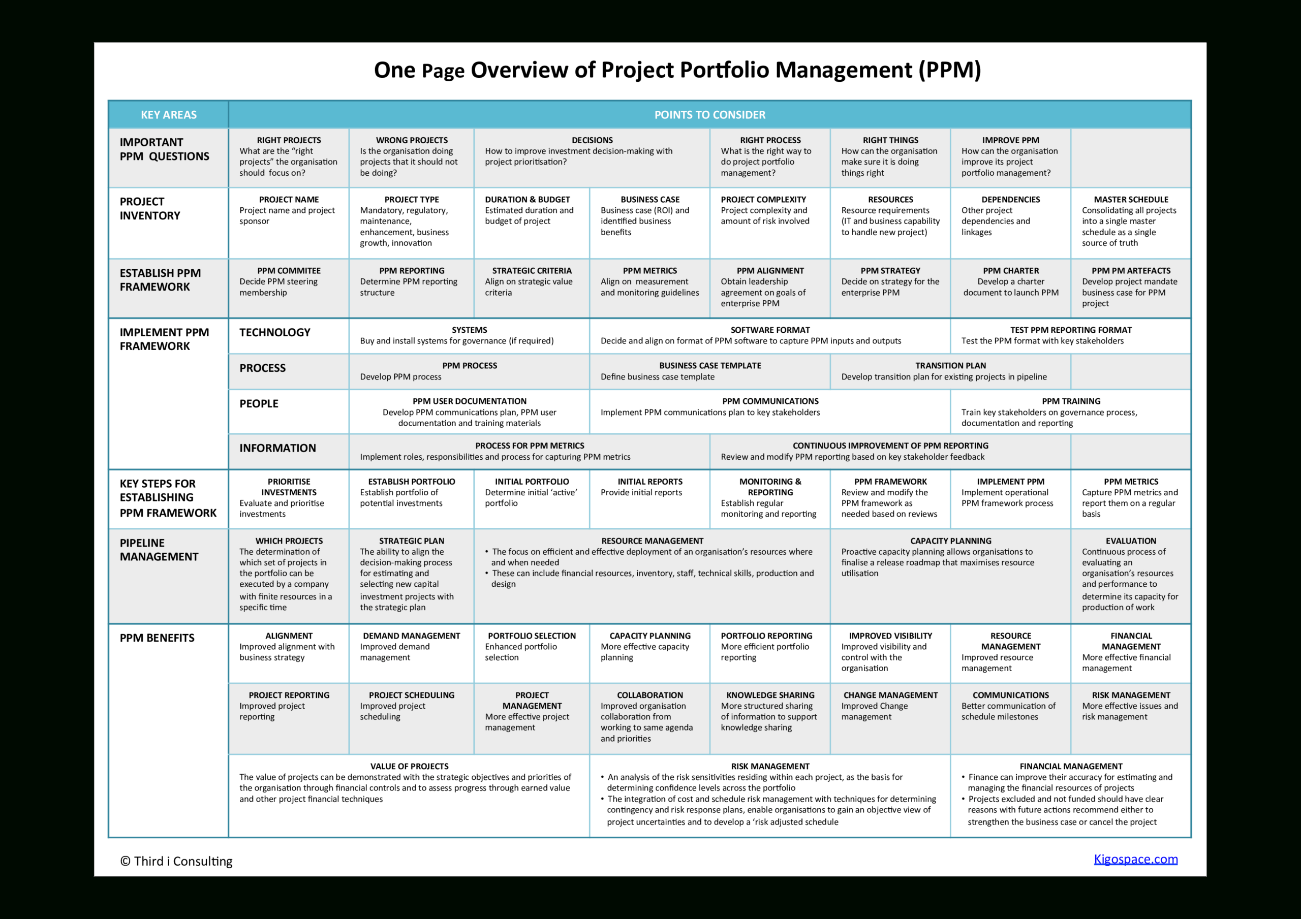 Project Portfolio Management One Page Overview Throughout Portfolio Management Reporting Templates