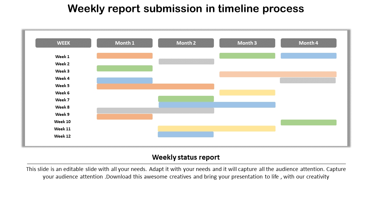Project Report Ppt Template With Project Weekly Status Report Template Ppt