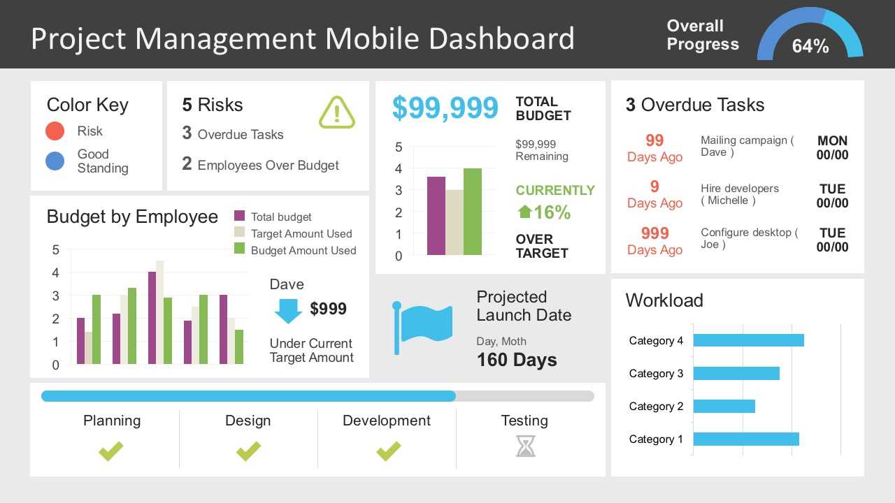 Project Status Report Ppt Template – Calep.midnightpig.co In Project Weekly Status Report Template Ppt