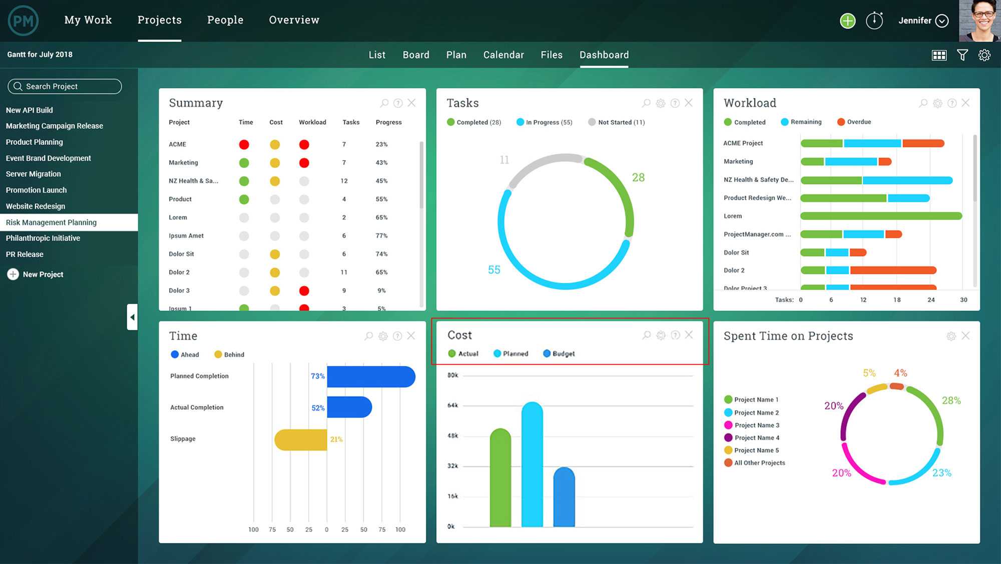 Project Status Report – What Should It Include? Regarding Software Development Status Report Template