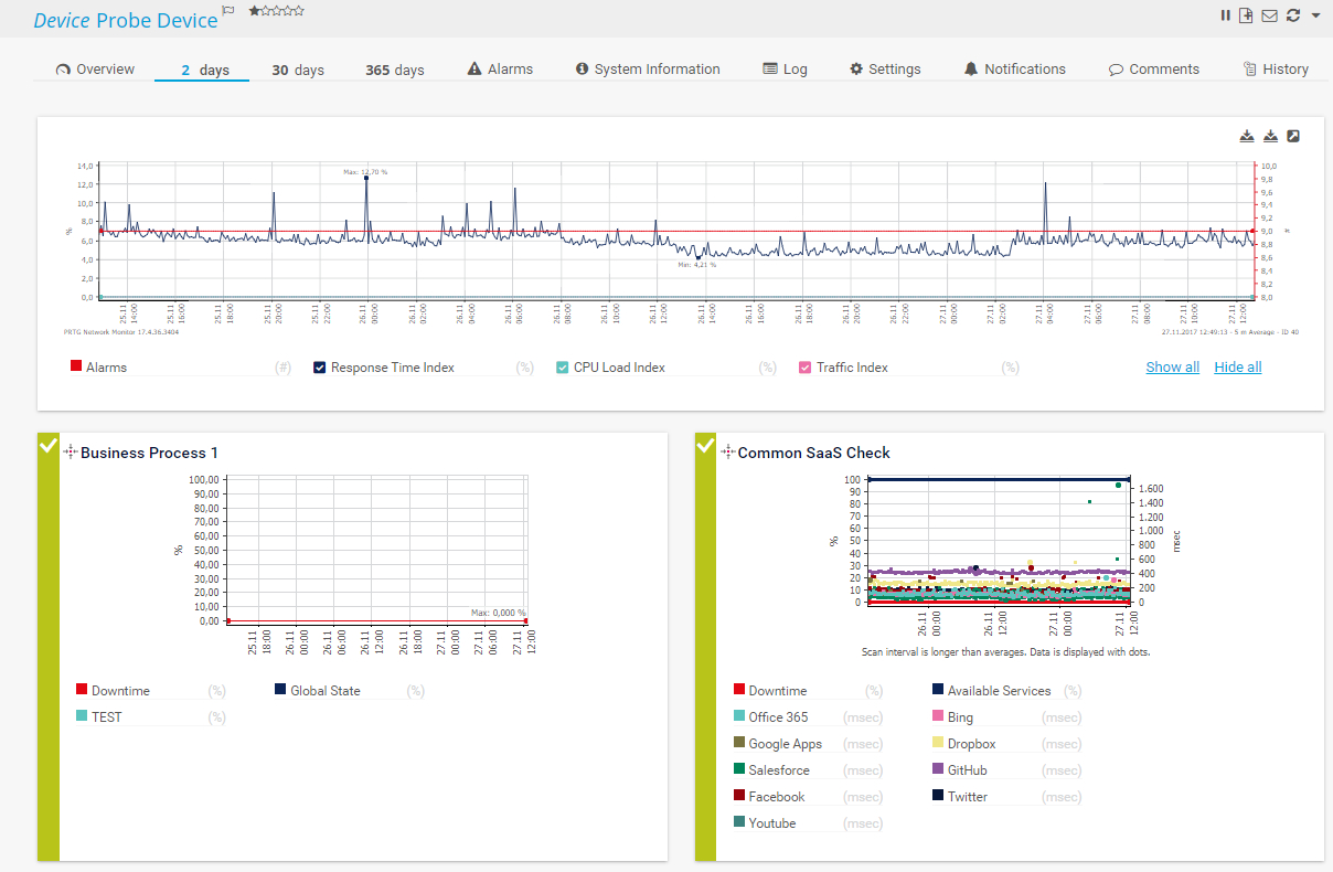 Prtg: Jflow Monitoring Software For Professionals Throughout Prtg Report Templates