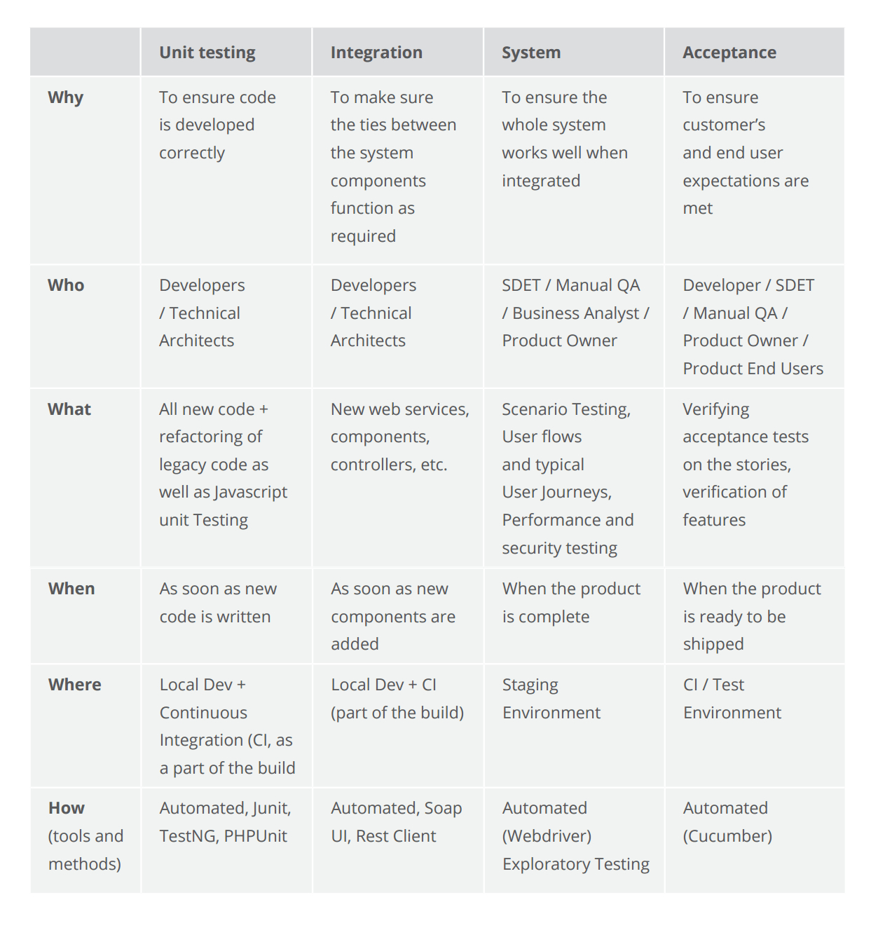 Quality Assurance, Quality Control And Testing | Altexsoft Regarding Acceptance Test Report Template