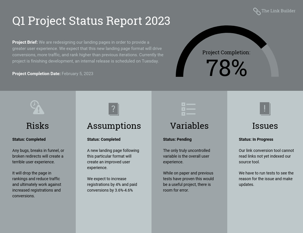 Quarterly Project Status Progress Report Template With Quarterly Status Report Template