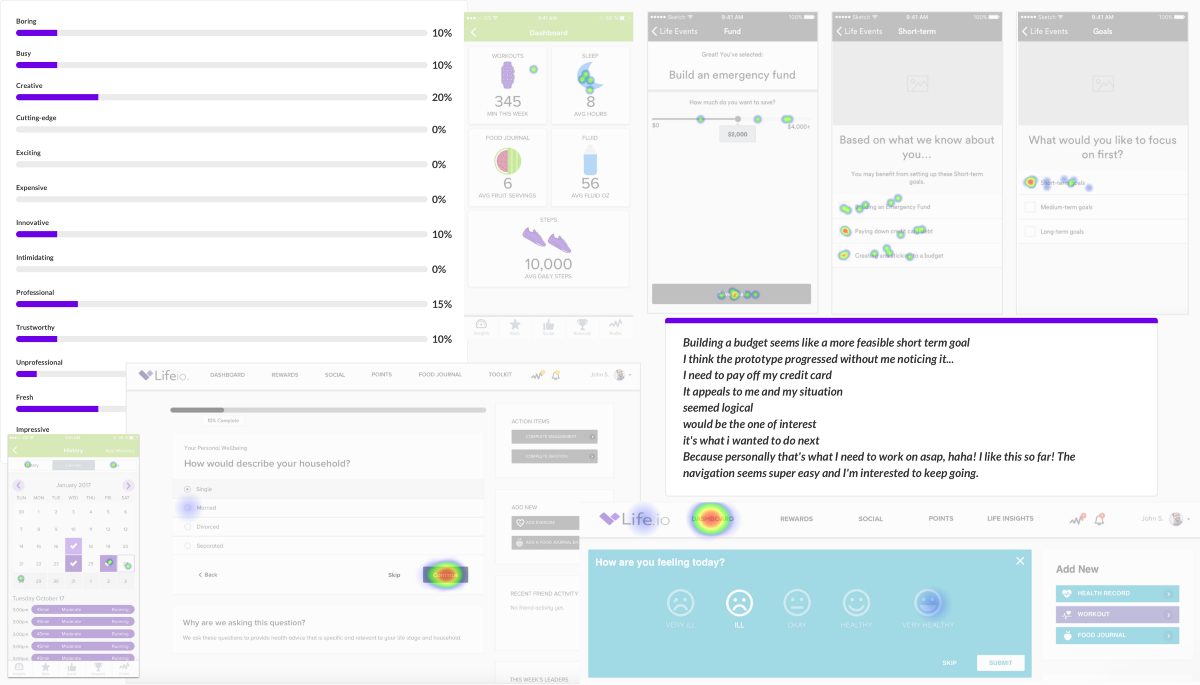 Rapid Usability Testing For Designers – Ux Collective With Usability Test Report Template