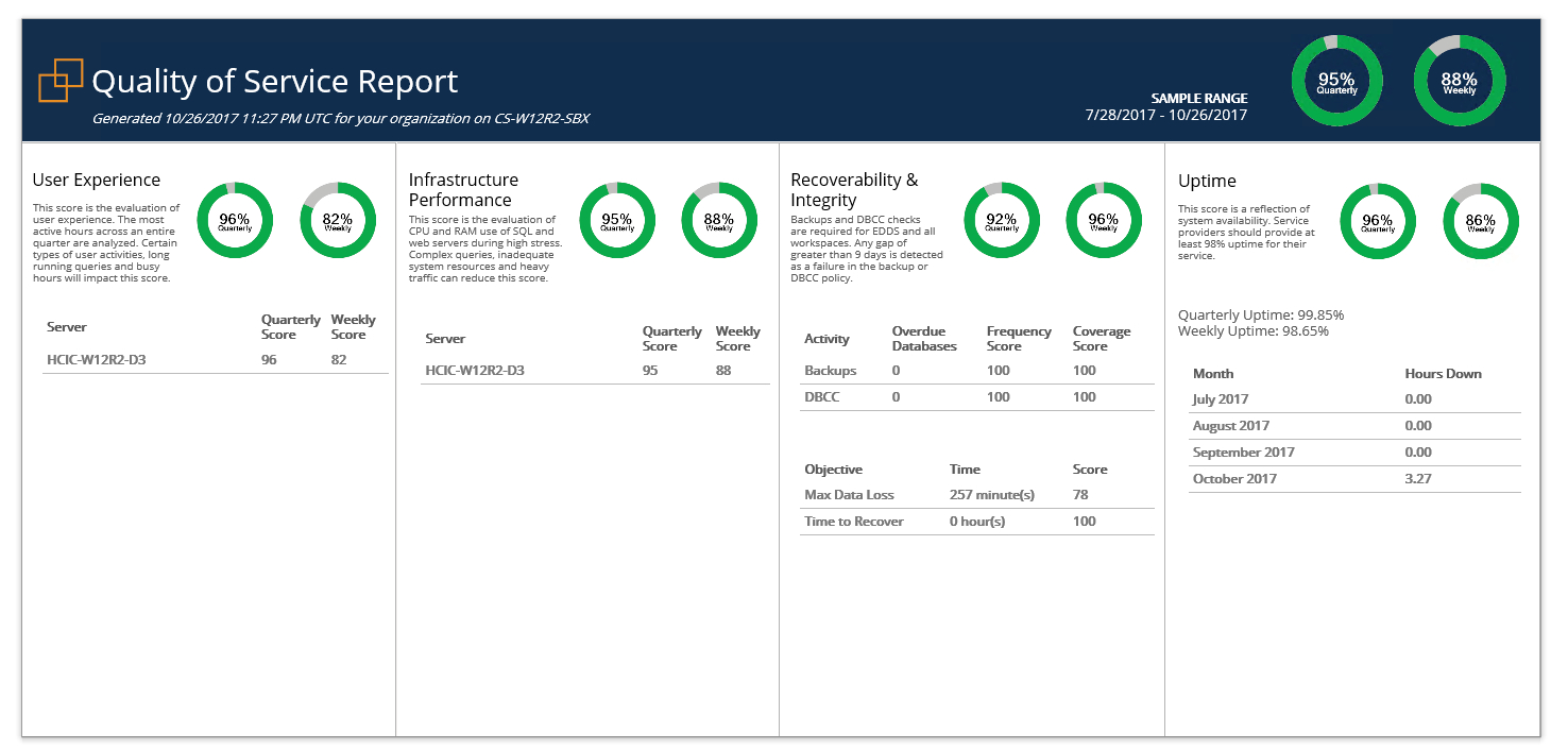 Relativity & Sql Server – A Free Built In Health Check – Sql In Sql Server Health Check Report Template