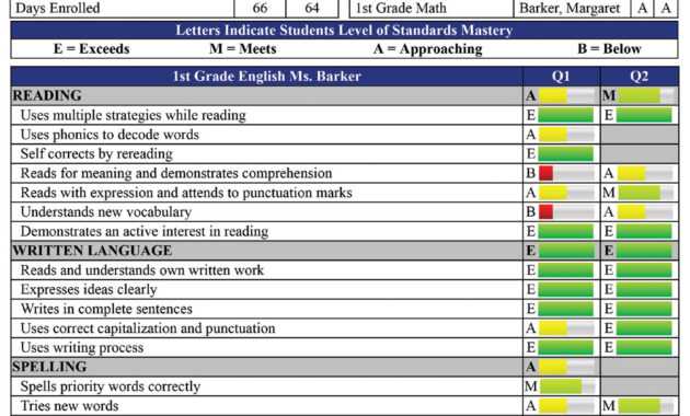 Report Card Creator Plugin For Powerschool Sis - From Mba with regard to Powerschool Reports Templates