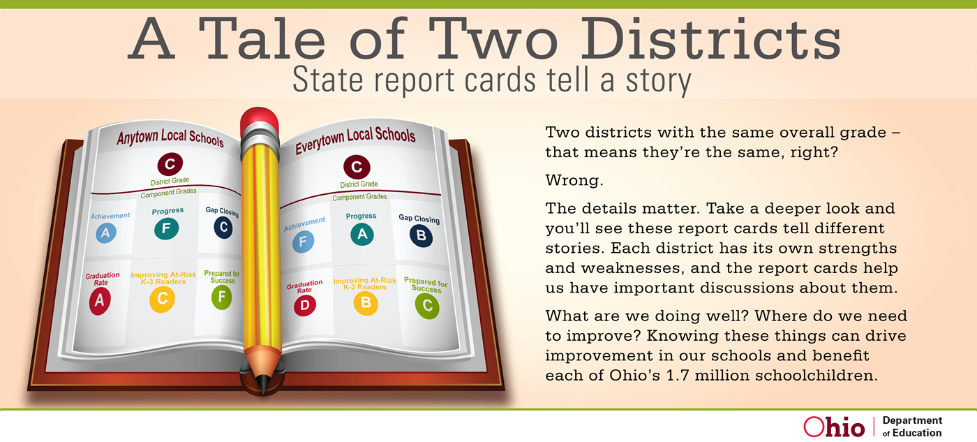 Report Card Resources | Ohio Department Of Education For State Report Template
