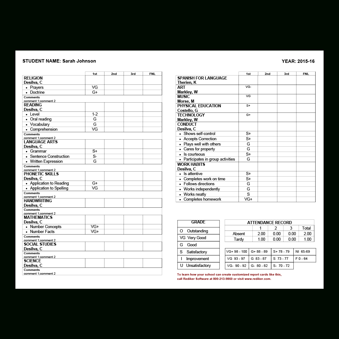 Report Card Sample – Calep.midnightpig.co Inside Fake Report Card Template