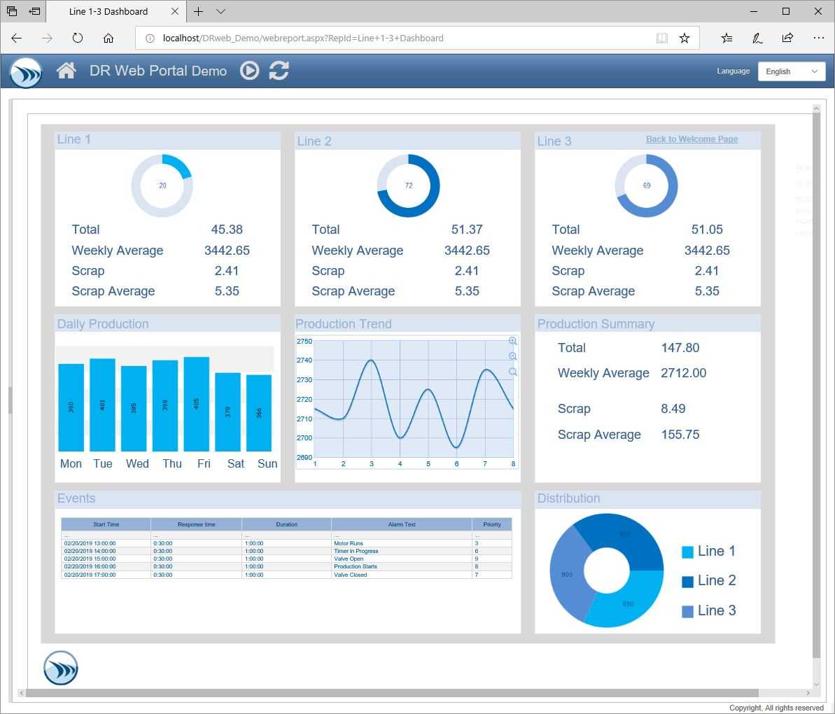 Report Templates And Sample Report Gallery – Dream Report Inside Testing Daily Status Report Template