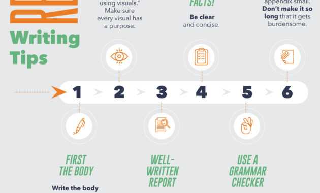 Report Writing Format With Templates And Sample Report for Best Report Format Template
