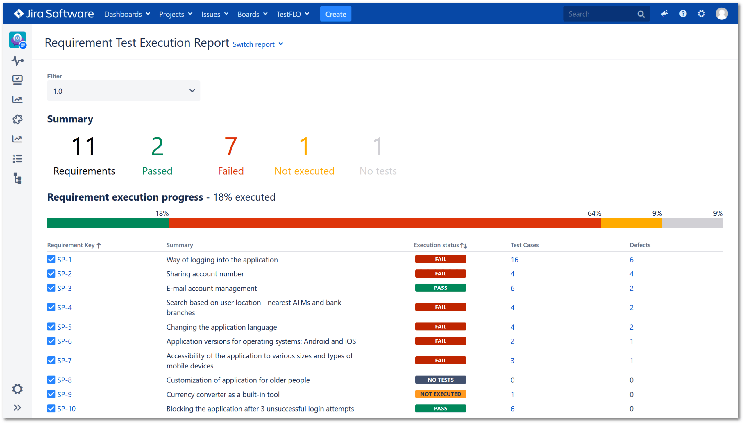 Requirement Test Execution Report Throughout Test Case Execution Report Template